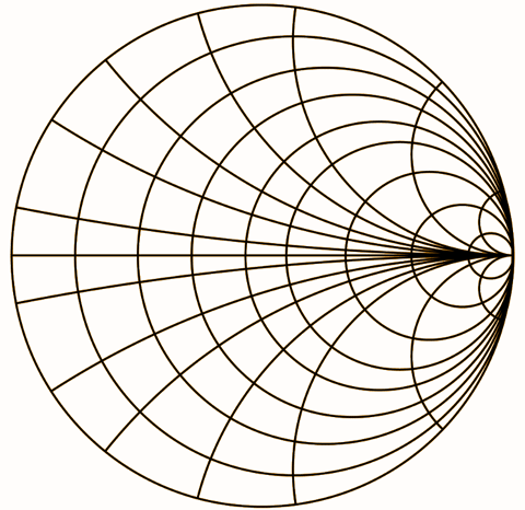 Plotting multiple X circles