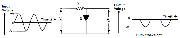 Shunt Positive Clipper waveform