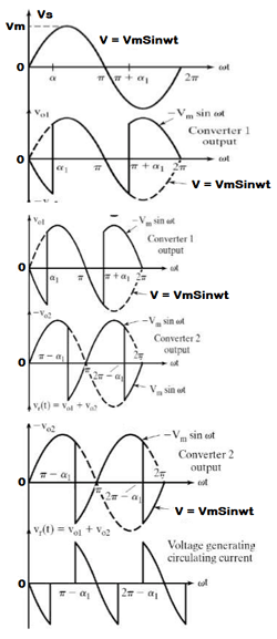 Single-Phase Dual Converter Output Waveform