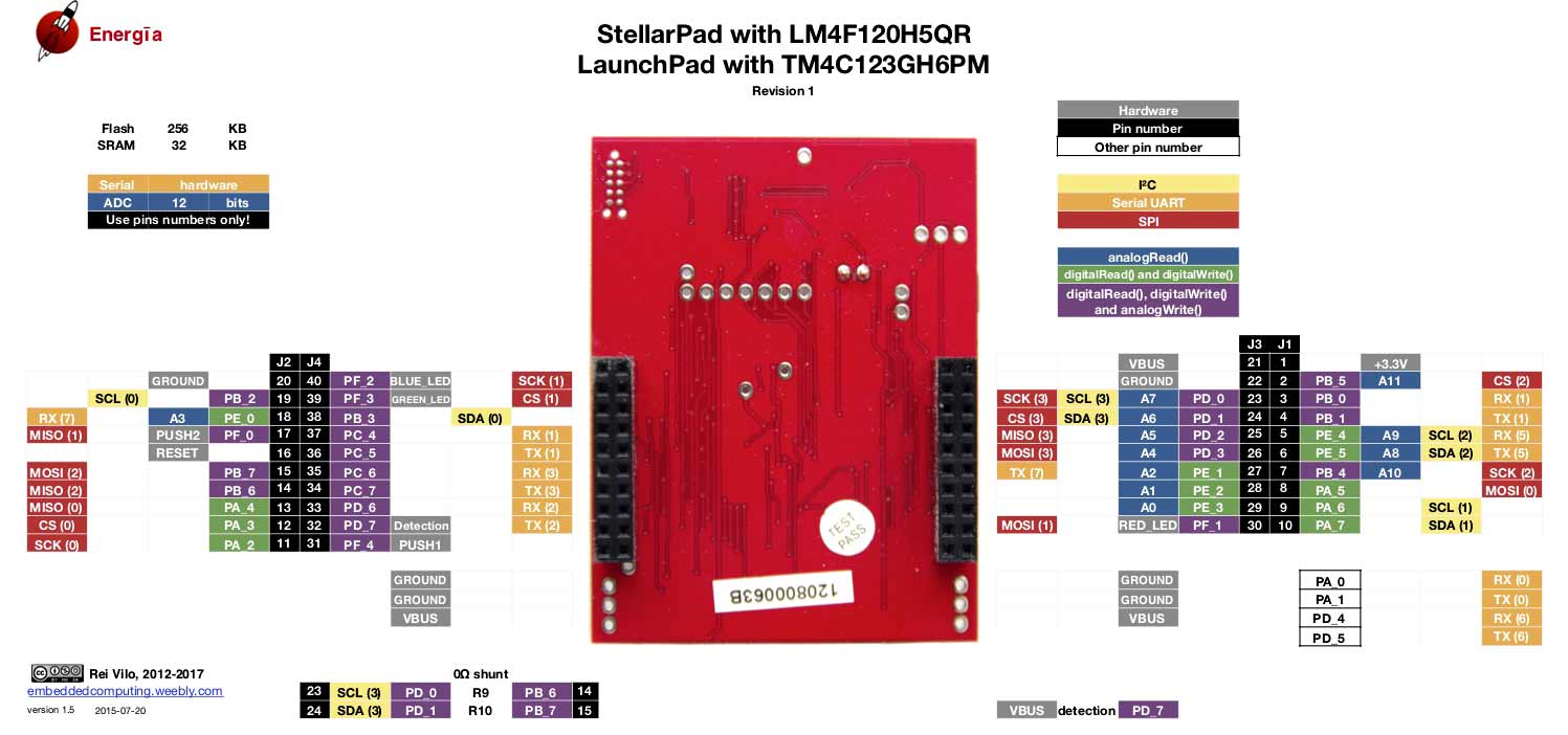 Tiva C Series TM4C123G LaunchPad Back Pinout