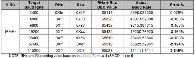 16 Mhz Clock Source