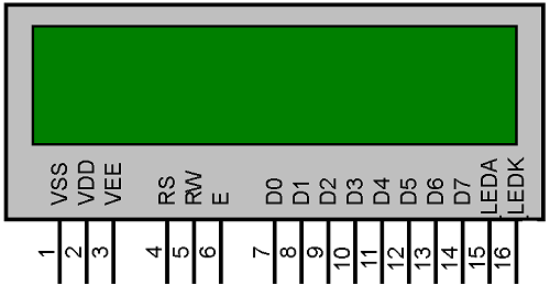 16x2 LCD display