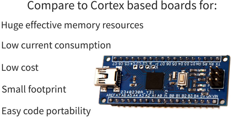 ATmega644/1284 Based Narrow Boards 