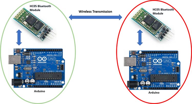 Arduino to Arduino Bluetooth Communication