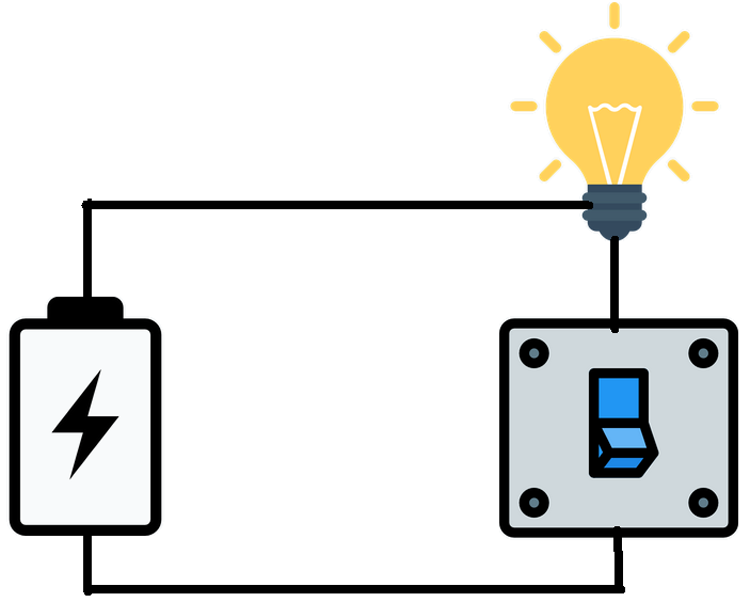 Basic PLC Function