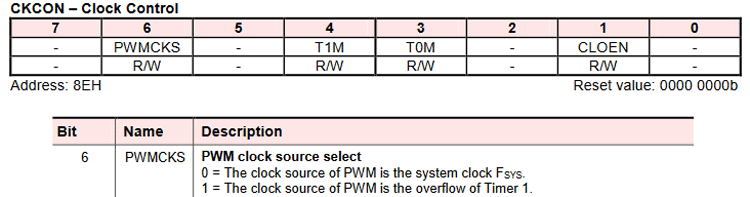 CKCON Clock Control Register