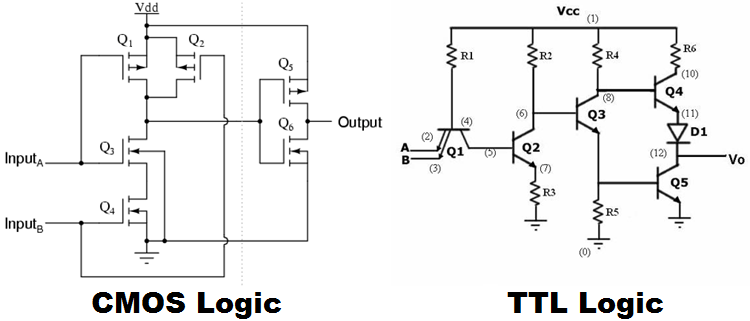 CMOS VS TTL Logic 