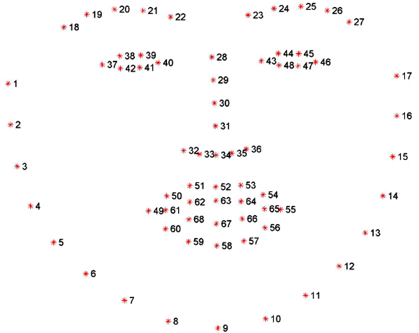 Detecting Face Parts using dlib