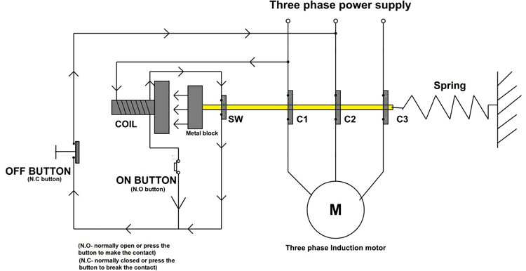 Operations of Direct Online Starter Circuit