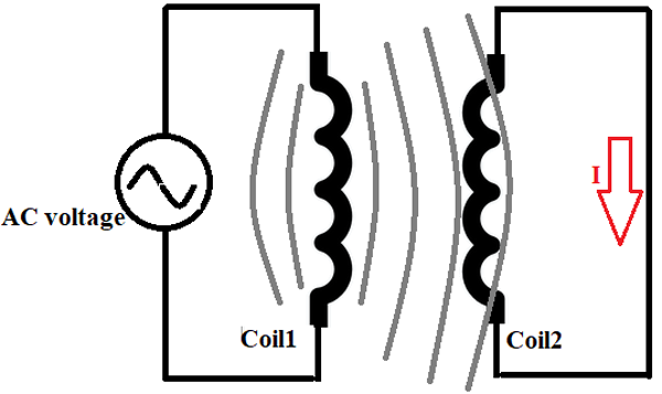 Power Transformer Working Principle