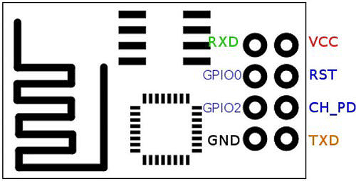 ESP8266 Module Pinout Diagram