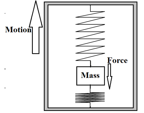 MEMS Accelerometer