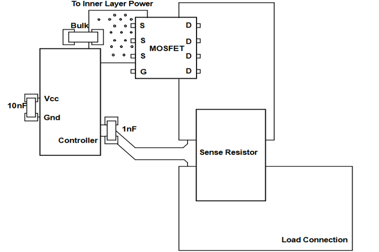 PCB Layout