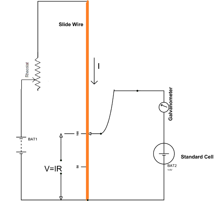 Potentiometer Calibration