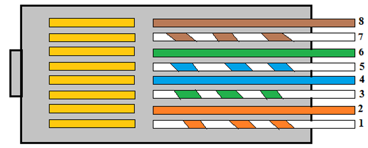 Power Over Ethernet