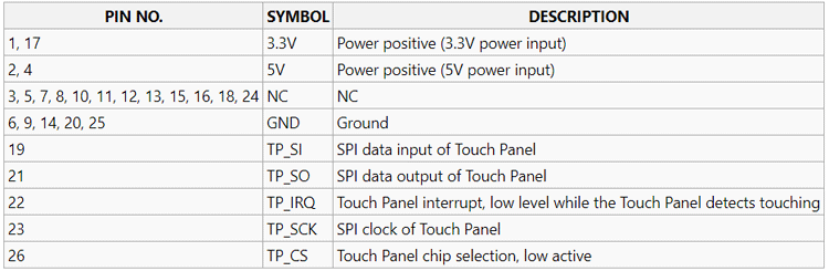 Raspberry Pi Pin Description