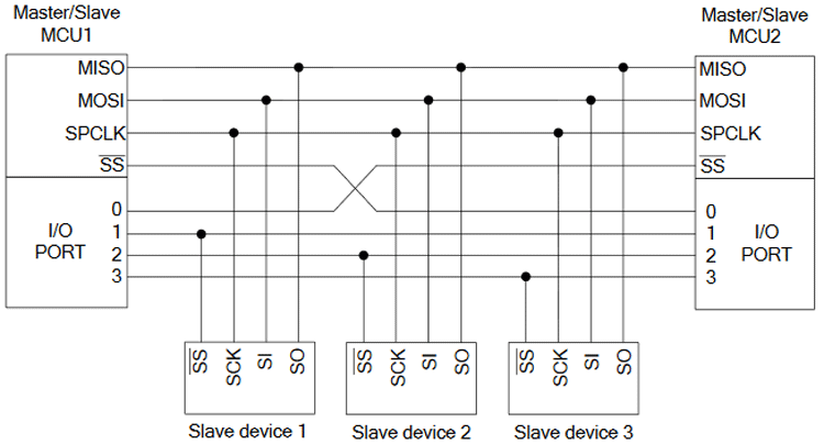 Multiple Slave Connections 