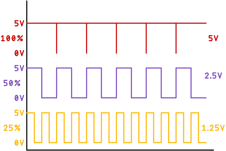 SPWM Signal Waveform