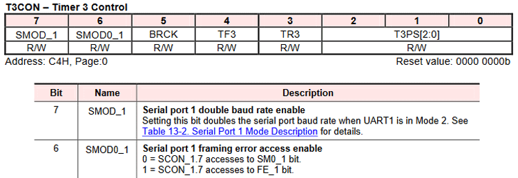 TCON Register