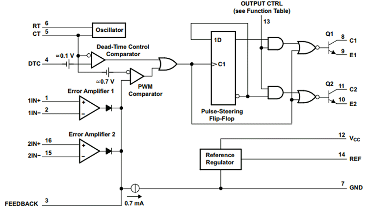 TL494 Inverter IC