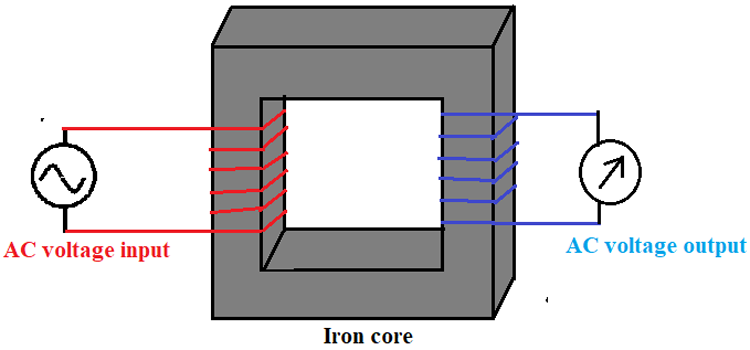 Power Transformer Working Principle