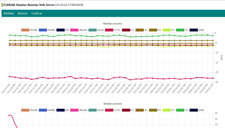 Live Data of IoT based Lithium Battery Monitoring System using ESP8266 on Web Server