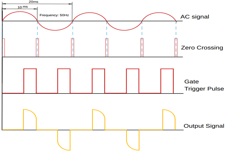 AC Phase Angle Control 