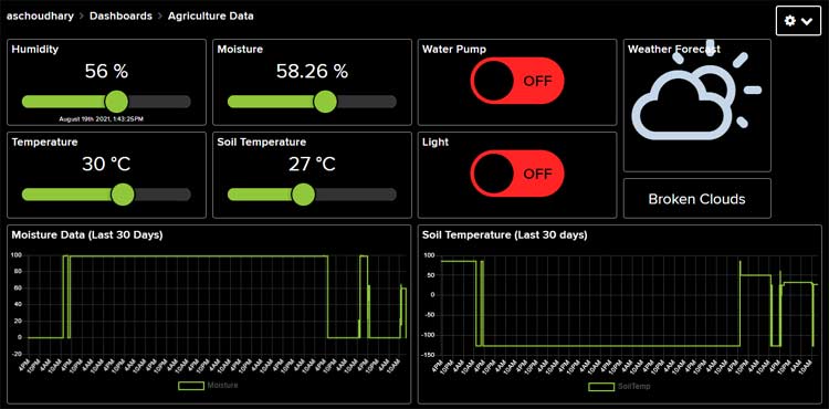 Smart Agriculture Monitoring 