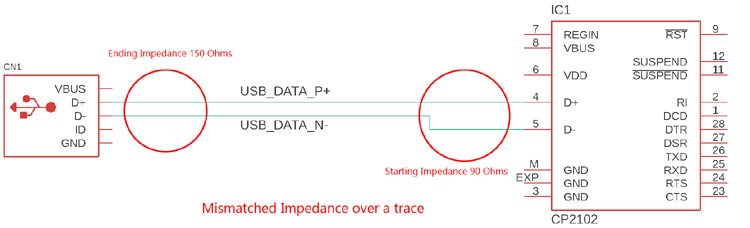 Impedance Matching in PCB Design