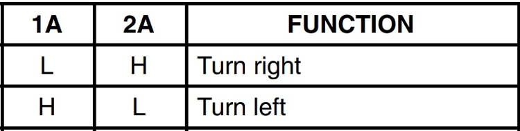 L293D Functions