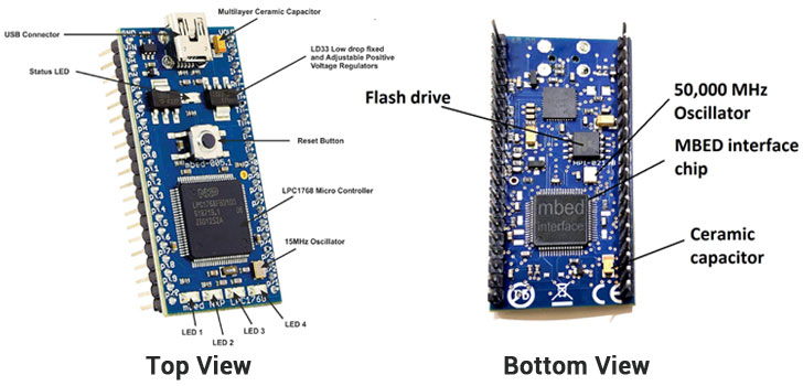 LPC1768 Board Pinout