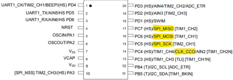 MAX7219 Pinout