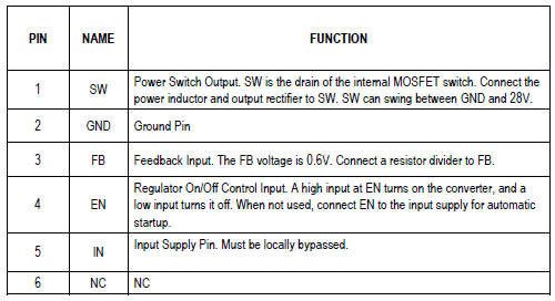 MT3608 Pin Description