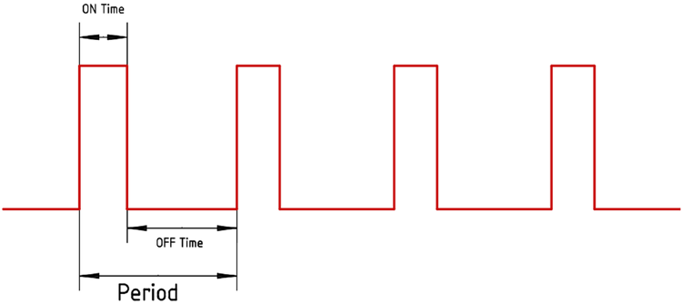 PWM Signal