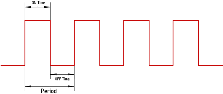 Pulse Width Modulation