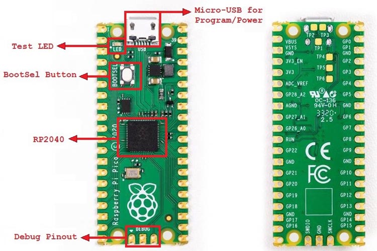 Raspberry Pi Pico Pinout