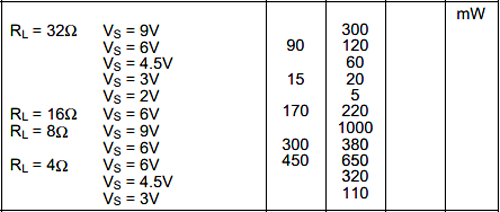 TDA2822 Stereo Audio Amplifier Testing