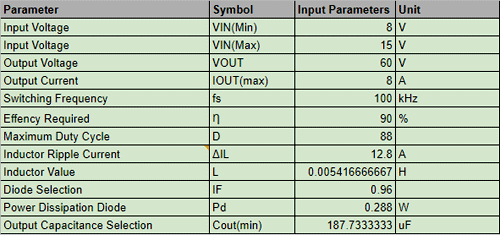 TL494 Boost Converter Design Calculation 