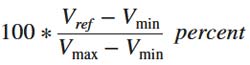 PWM Duty Cycle Formula