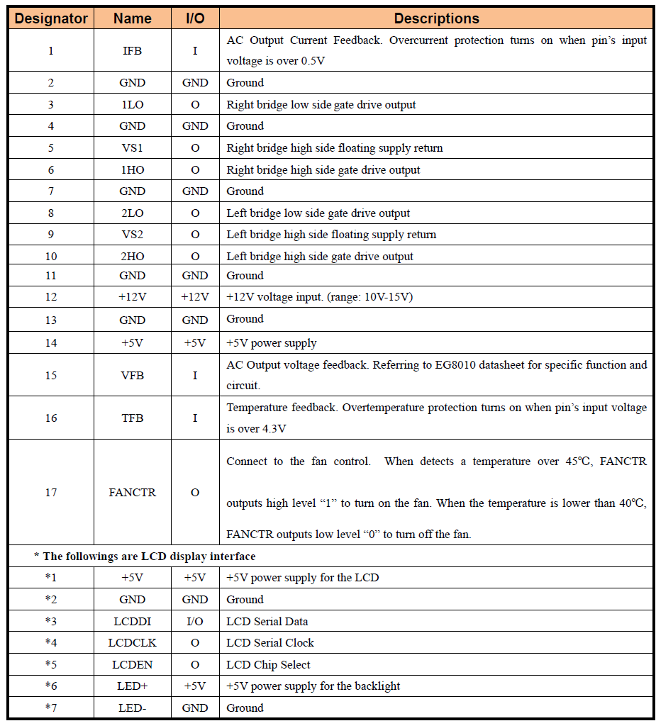 EGS002 Module Pin Description