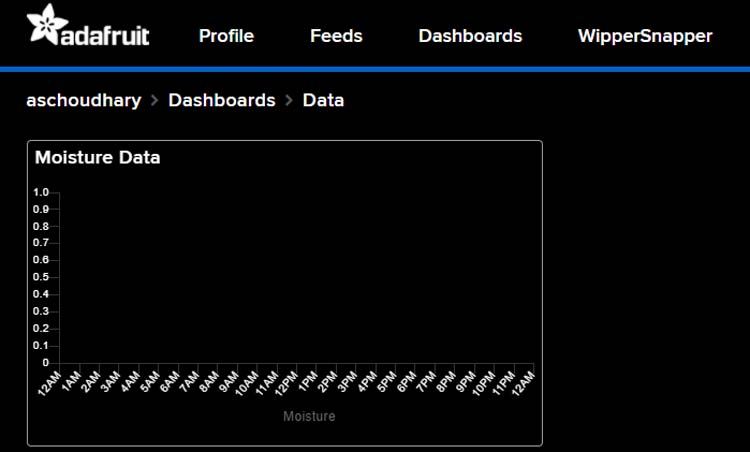 Final Dashboard on Adafruit IO Website