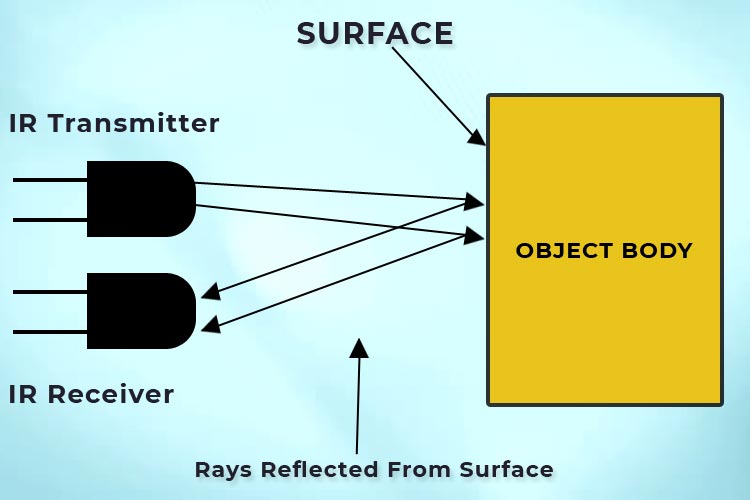 IR Sensor Working