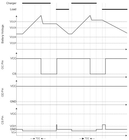 Overcharge Condition Graph