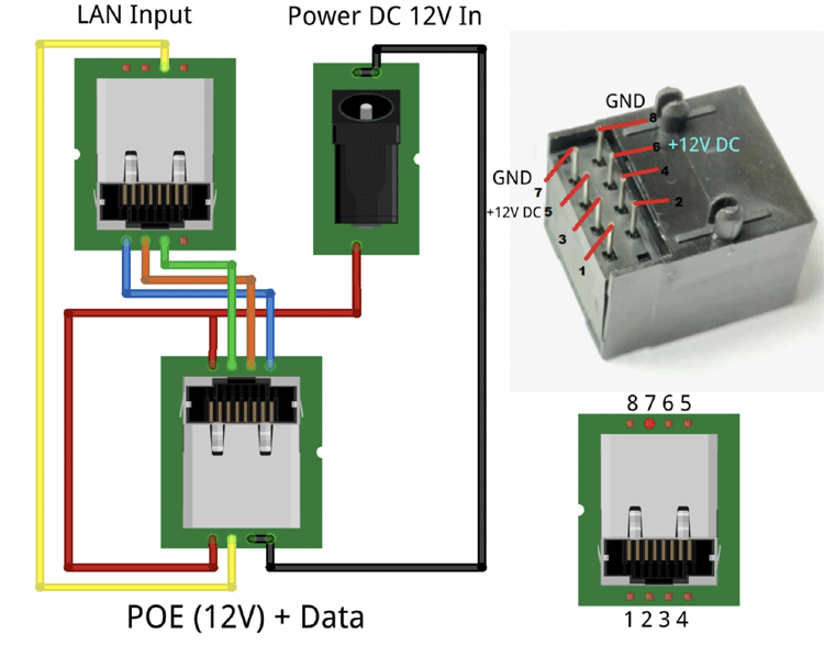 Raspberry Pi POE Injector Circuit Connection