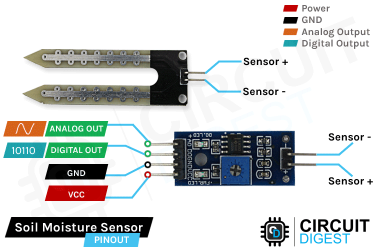 Soil Moisture Sensor Pinout