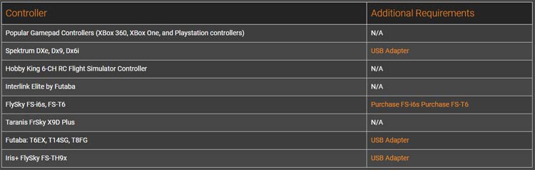 Zephyr Drone Simulator Controller