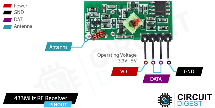 433Mhz RF Receiver