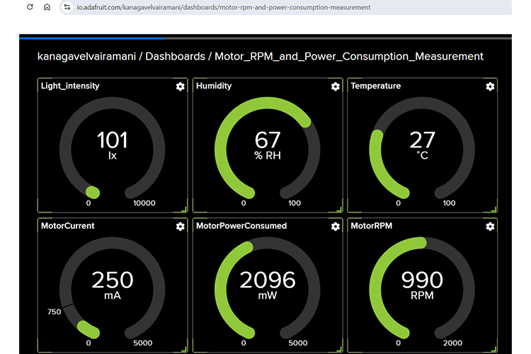 Adafruit IO dashboard 