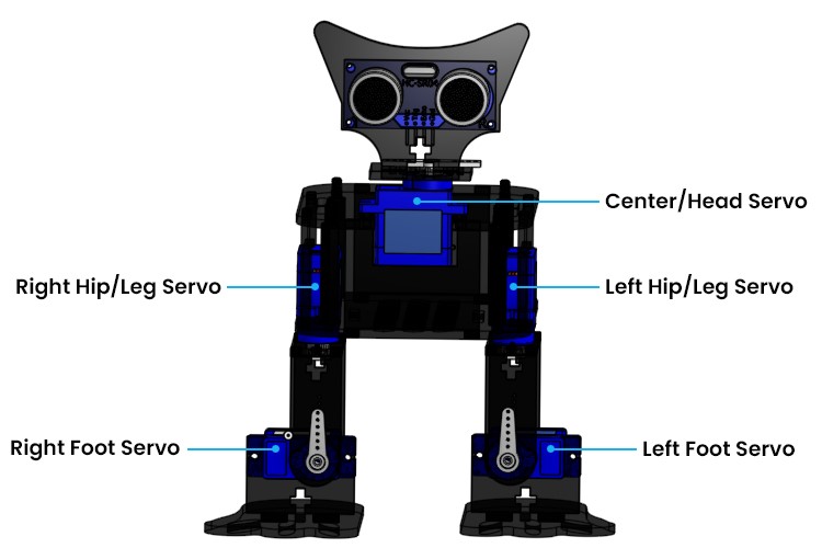 Biped Robot Parts