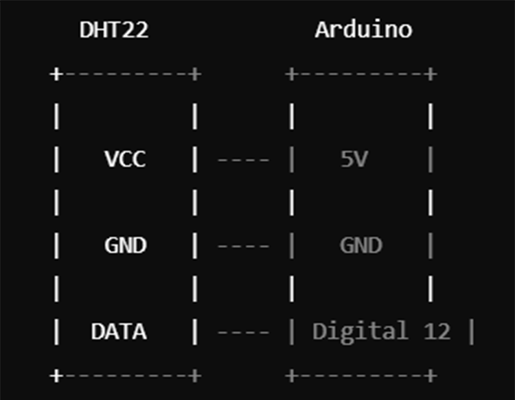 DHT22 to Arduino